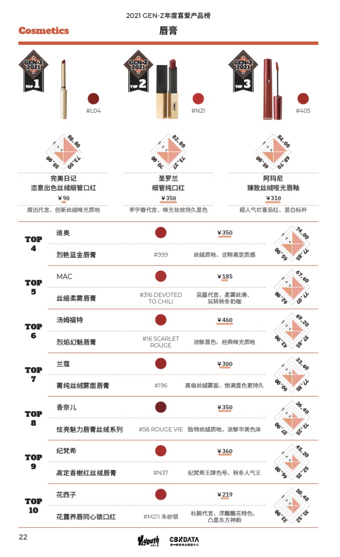 「2021 GEN-Z年度喜爱产品榜」重磅发布，年轻人的热爱都在这里！