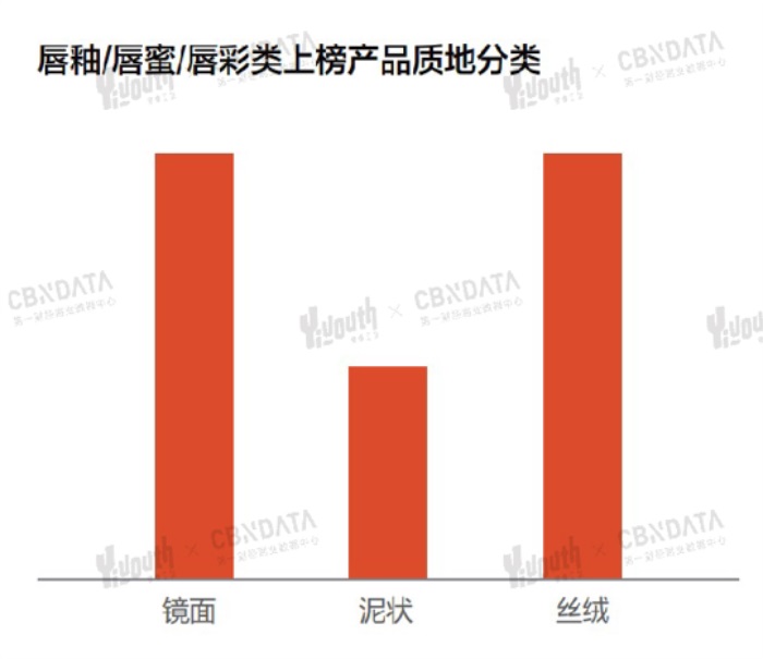 「2021 GEN-Z年度喜爱产品榜」重磅发布，年轻人的热爱都在这里！