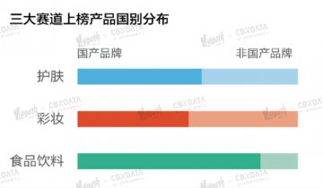 「2021 GEN-Z年度喜爱产品榜」重磅发布，年轻人的热爱都在这里！