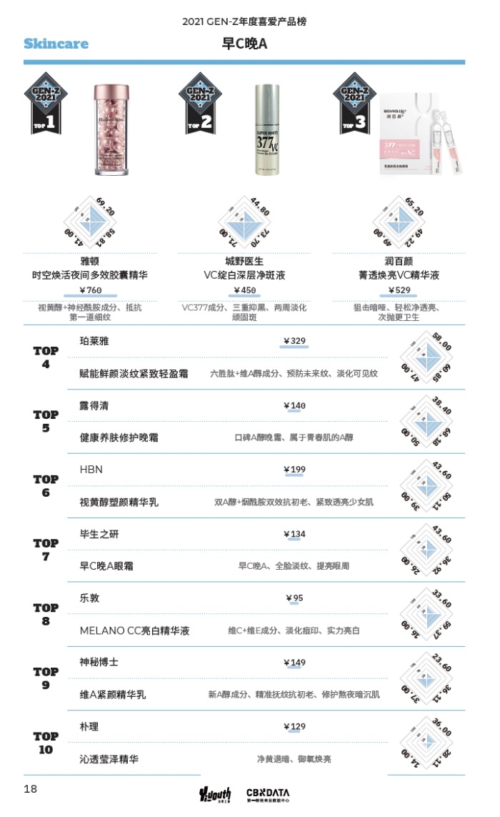 「2021 GEN-Z年度喜爱产品榜」重磅发布，年轻人的热爱都在这里！