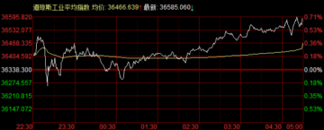 再度刷新纪录！苹果市值达到3万亿美元