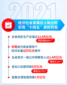 连续33年全国领跑！中国第一个12万亿GDP大省诞生