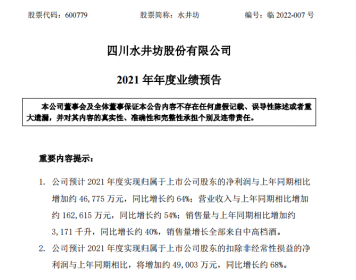 水井坊：2021年净利预增约64%