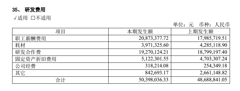 贵州茅台“糊涂账”：研发占比严重偏低，研发人员年薪仅4万？